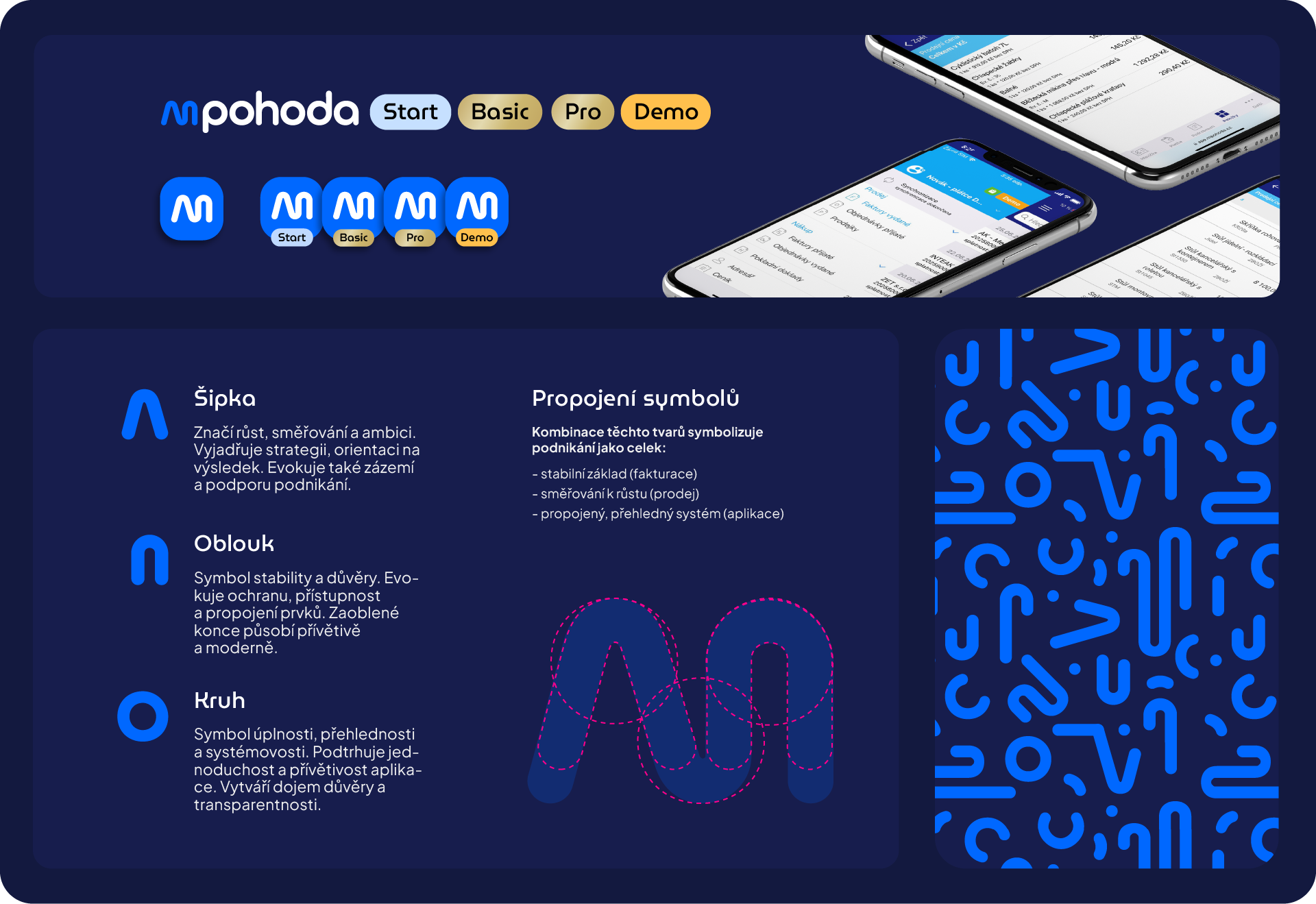 Logo mPohody vychází z propojení symbolů šipky (růst, směřování, ambice), oblouku (stabilita, důvěra, přístupnost) a kruhu (úplnost, přehlednost, systémovost).