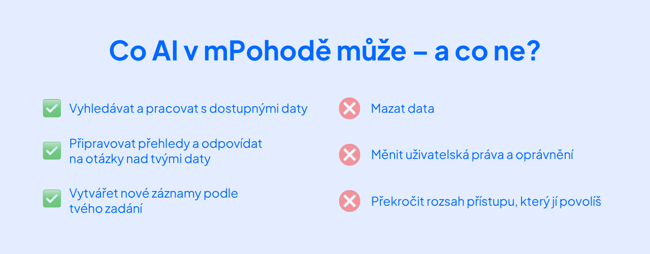 AI má přístup jen tam, kde ho máš ty.