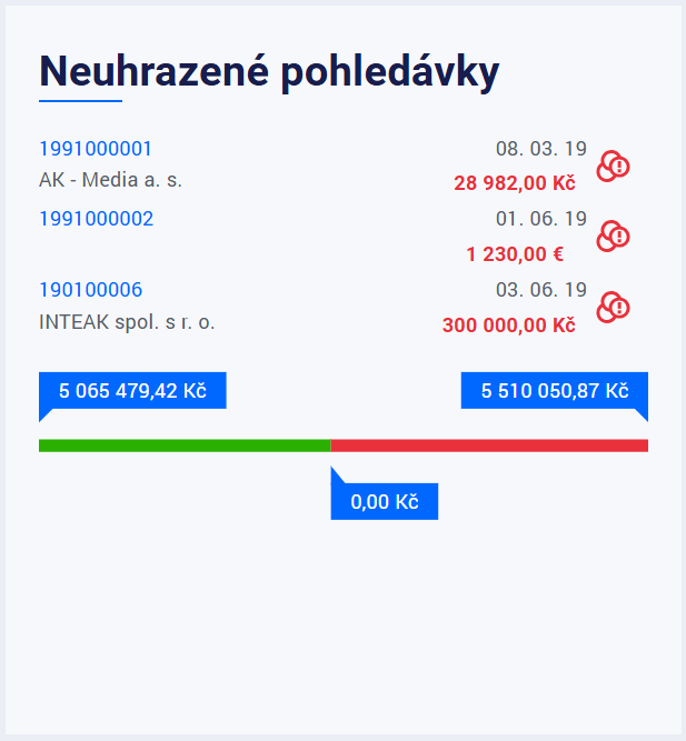 Neuhrazené pohledávky máš v přehledu u sebe, včetně dlužníka, částky a data.