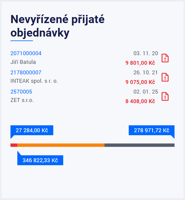 Bleskurychle se dostaneš k objednávkám, které ještě čekají na vyřízení.