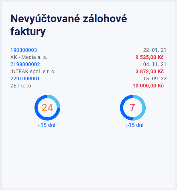 Pokud ti mezi zálohovkami visí nějaké, kterým chybí doklad do páru, najdeš je tady.